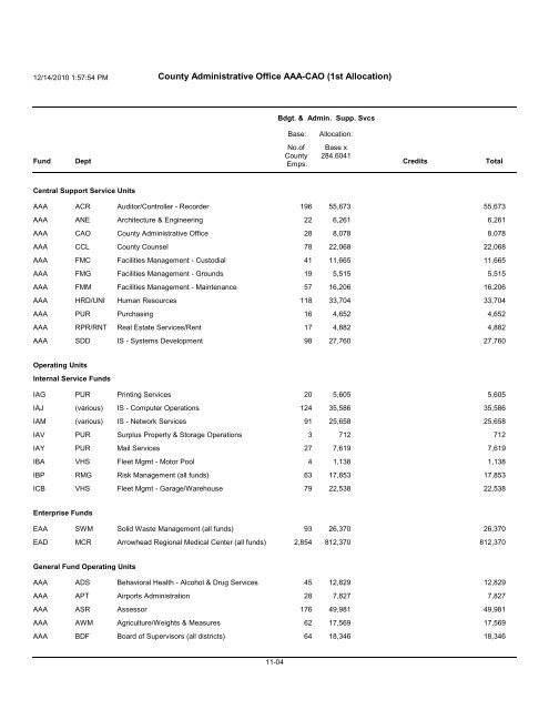 2011-2012 County-Wide Cost Allocation Plan