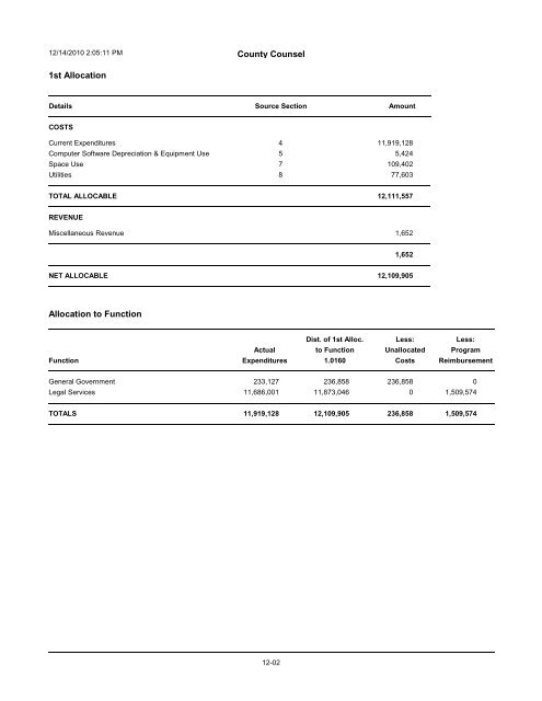 2011-2012 County-Wide Cost Allocation Plan