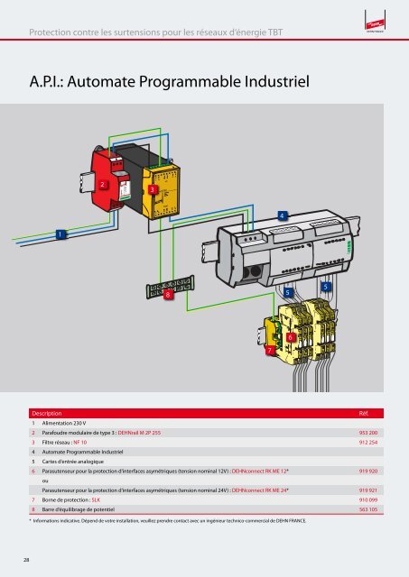 Protection contre la foudre - DEHN