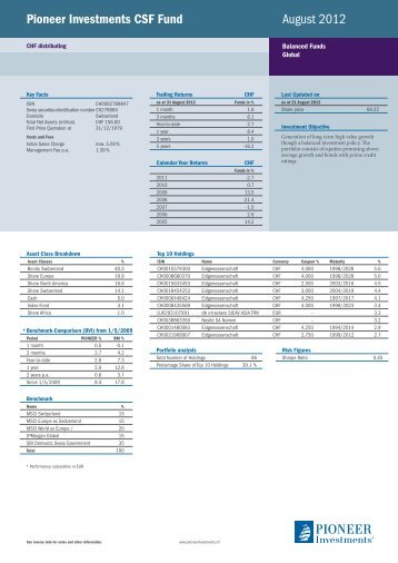 Pioneer Investments CSF Fund August 2012 - Fundinfo