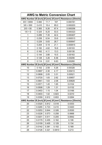 plastic krak age of sigmar base conversion chart beastmen awg to metric conversion chart pdf