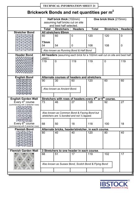 Brickwork Bonds and net quantities per m2 (continued) - Ibstock