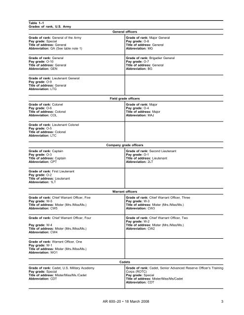 AR 600-20, Army Command Policy - Army Publishing Directorate ...