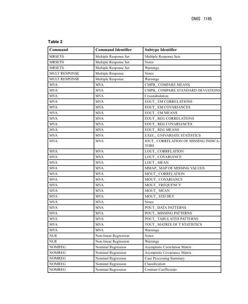 SPSS® 12.0 Command Syntax Reference