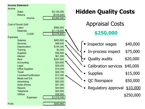 Cost of Quality As a Driver for Continuous - Systems Quality ...