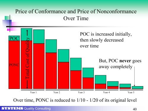 Cost of Quality As a Driver for Continuous - Systems Quality ...