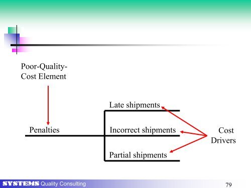 Cost of Quality As a Driver for Continuous - Systems Quality ...