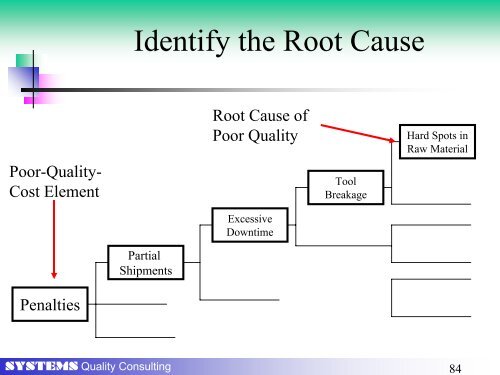 Cost of Quality As a Driver for Continuous - Systems Quality ...