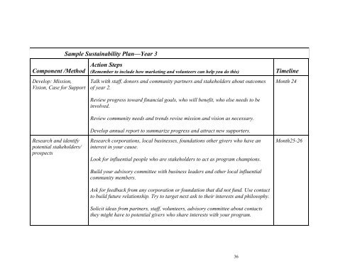 Toolkit for Program Sustainability, Capacity Building, and Volunteer ...