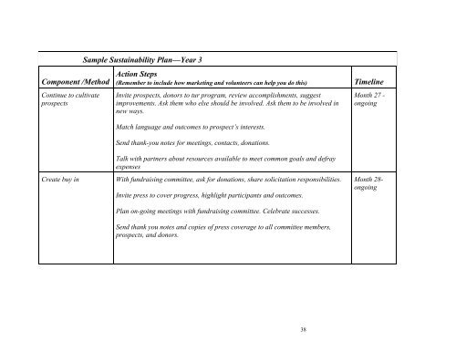 Toolkit for Program Sustainability, Capacity Building, and Volunteer ...