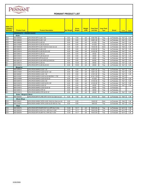 PENNANT PRODUCT LIST - Pennant Foods