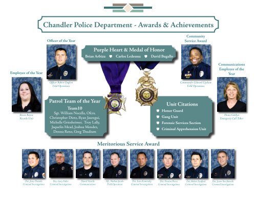 2010-2011 Annual Report - Chandler Police Department