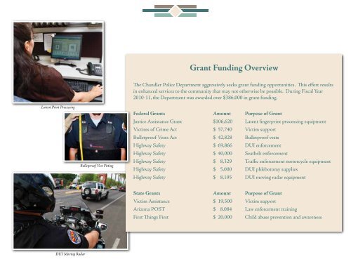 2010-2011 Annual Report - Chandler Police Department