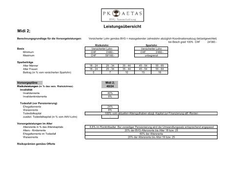 BVG Sammelstiftung - PK Aetas