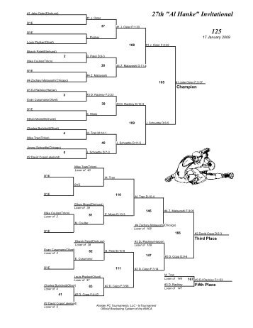 27th "Al Hanke" Invitational Brackets