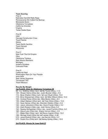 Team Scoring Pool A Nebraska Sandhill Rally ... - USA Wrestling NJ