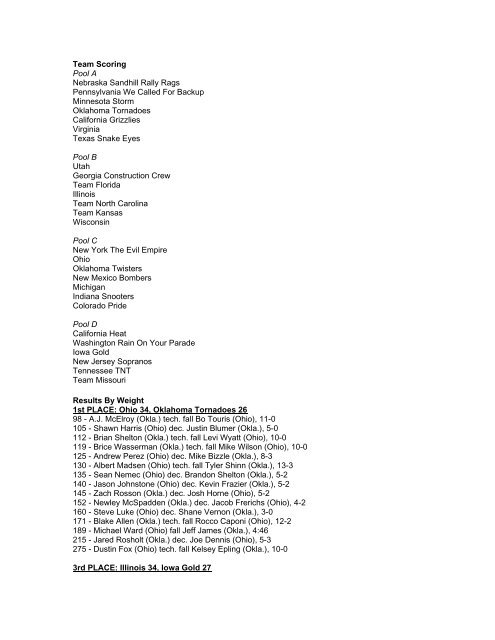 Team Scoring Pool A Nebraska Sandhill Rally ... - USA Wrestling NJ