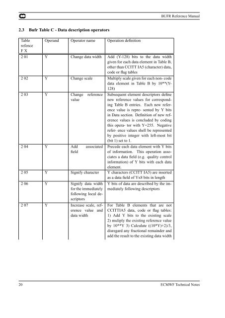 BUFR Reference Manual - WMO