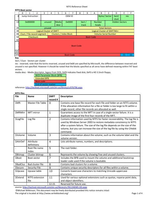 NTFS cheat sheet - Writeblocked