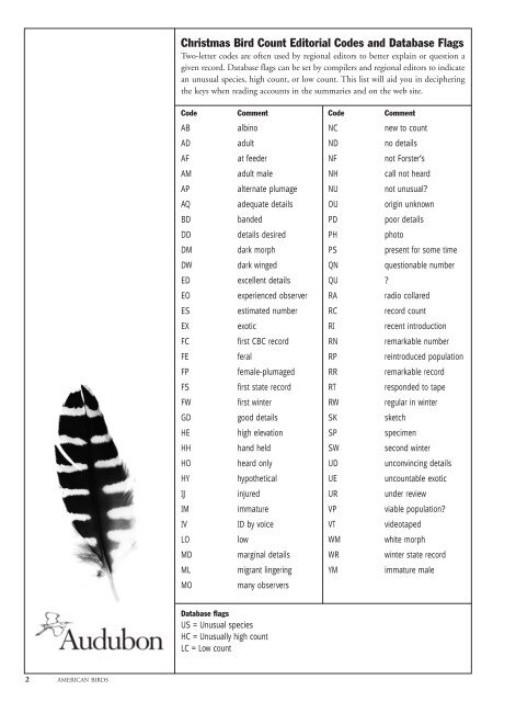 Christmas Bird County Airlie Albany 2022 Christmas Bird Count Editorial Codes And Database Flags