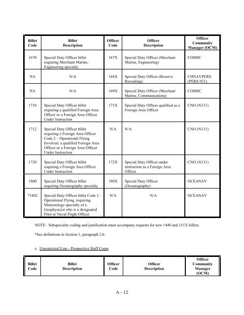 navy officer manpower and personnel classifications - US Navy ...