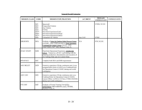 navy officer manpower and personnel classifications - US Navy ...