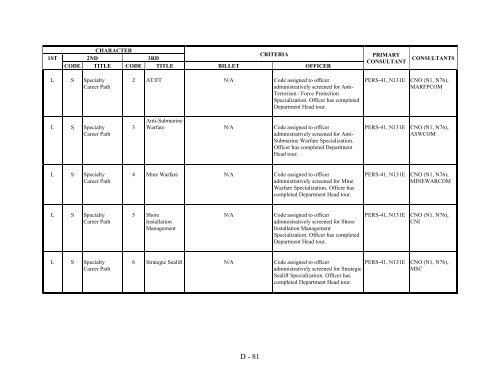 navy officer manpower and personnel classifications - US Navy ...