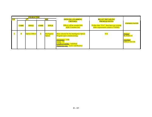 navy officer manpower and personnel classifications - US Navy ...