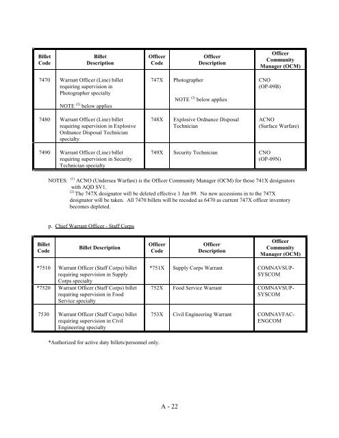 navy officer manpower and personnel classifications - US Navy ...