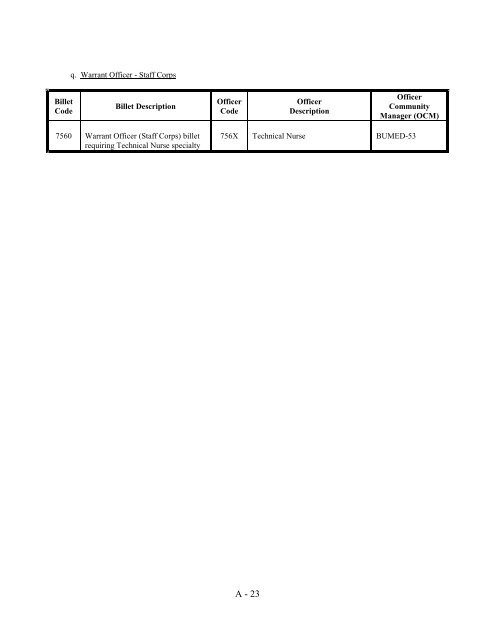 navy officer manpower and personnel classifications - US Navy ...