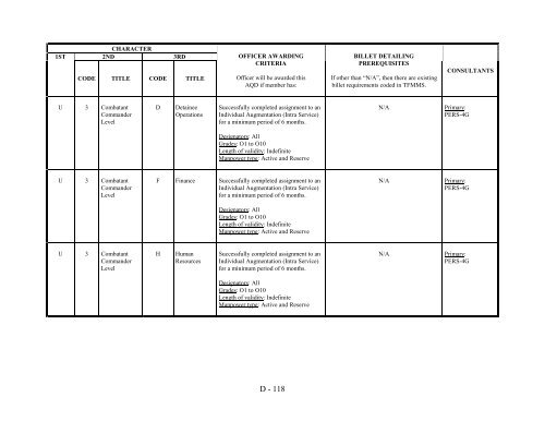 navy officer manpower and personnel classifications - US Navy ...