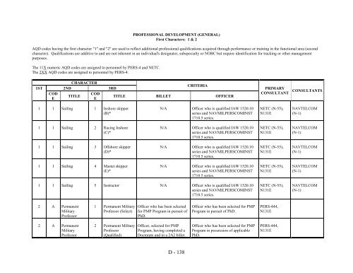 navy officer manpower and personnel classifications - US Navy ...