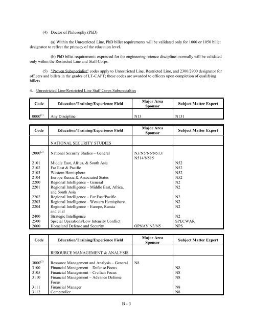 navy officer manpower and personnel classifications - US Navy ...