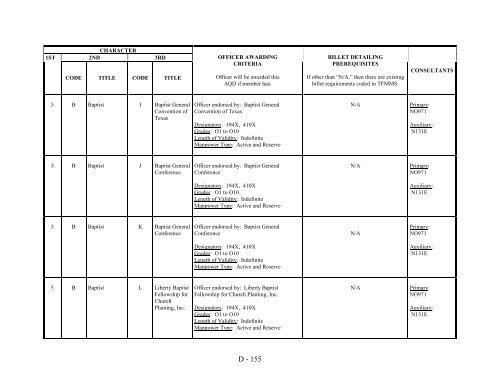 navy officer manpower and personnel classifications - US Navy ...