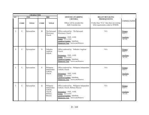 navy officer manpower and personnel classifications - US Navy ...