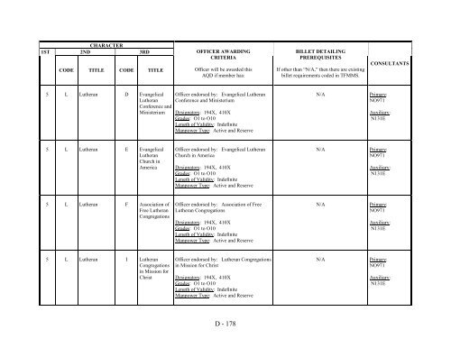 navy officer manpower and personnel classifications - US Navy ...