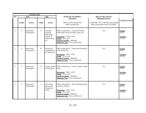 navy officer manpower and personnel classifications - US Navy ...