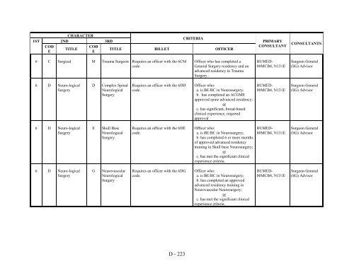 navy officer manpower and personnel classifications - US Navy ...