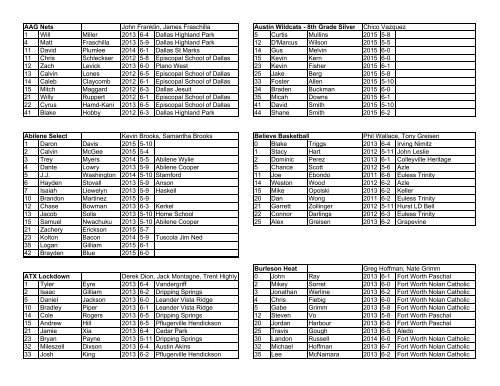 Dallas May Rosters 2011 - Rivals.com