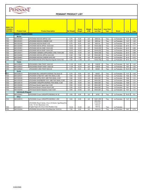 PENNANT PRODUCT LIST - Pennant Foods