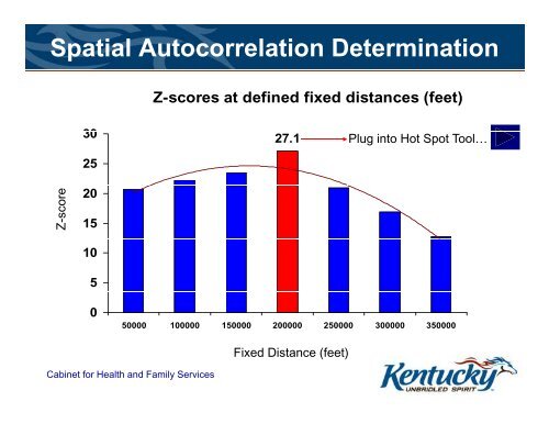 Kentucky All Schedule Prescription Electronic Reporting (KASPER)