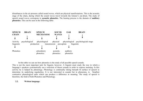 Tema-1 “ LANGUAGE AS COMMUNICATION: ORAL AND WRITTEN ...