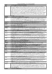 Lexicon for Iliad 1, 3, 6, 21 & 24 (draft) 1 - CW's language page