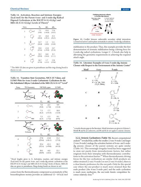 Baldwin's Rules - Department of Medicinal Chemistry