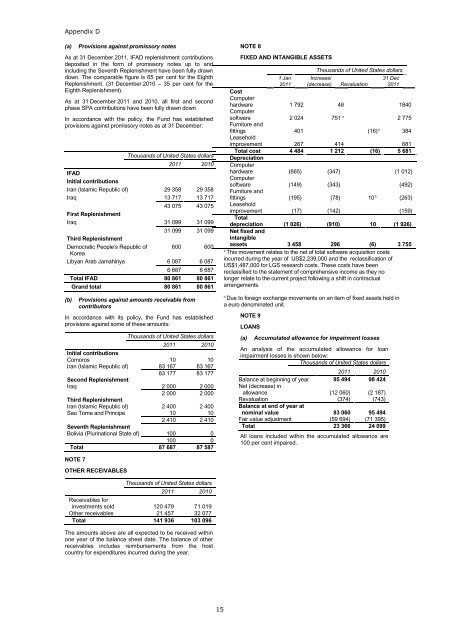 ANNUAL REPORT 2011 - IFAD