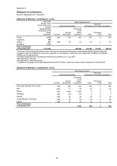 ANNUAL REPORT 2011 - IFAD