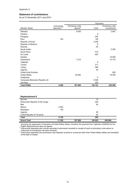 ANNUAL REPORT 2011 - IFAD