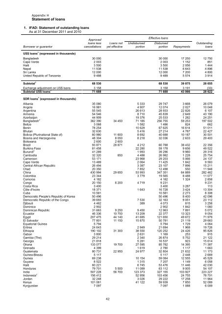 ANNUAL REPORT 2011 - IFAD