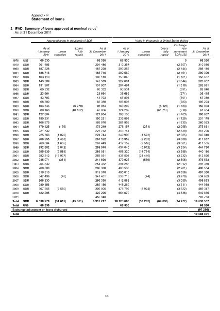 ANNUAL REPORT 2011 - IFAD