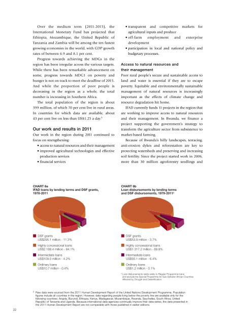 ANNUAL REPORT 2011 - IFAD